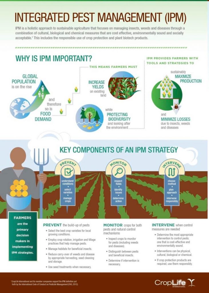 Integrated Pest Management (IPM) Agricultural Biotechnology